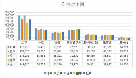 搭建地下城私服pk场有问题（dnf游戏内